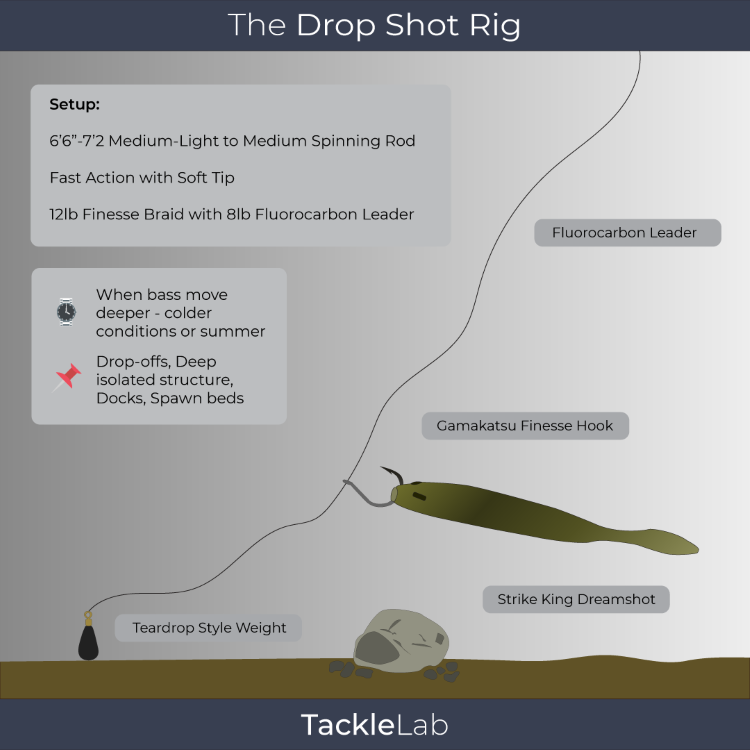 Best Lures for Smallmouth Bass in Clear Water A Guide for Anglers